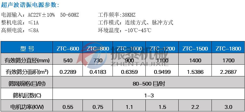 合金粉振动筛技术参数