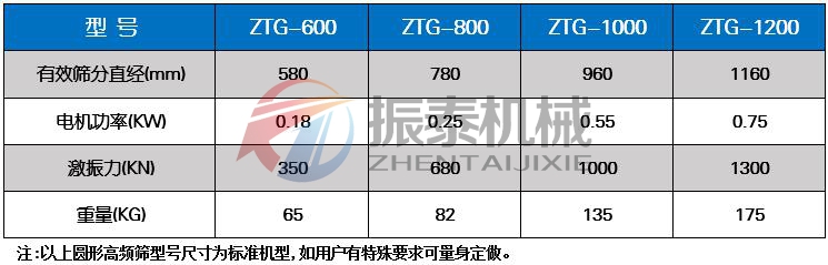 海藻肥过滤高频振动筛技术参数