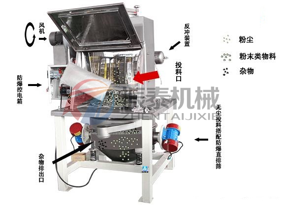 无尘投料站工作原理