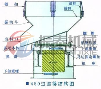 氧化锆浆料过滤筛分机结构图