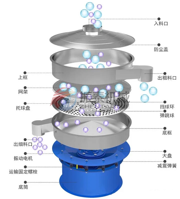 三次元振动筛结构图