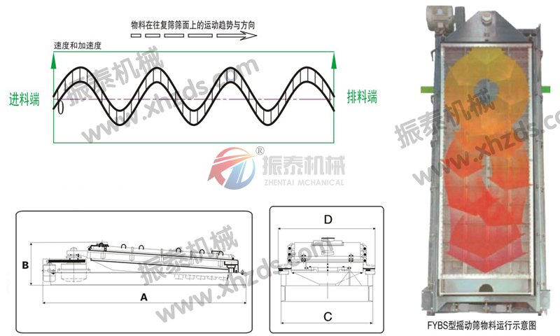 摇摆筛工作原理