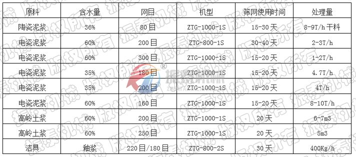 陶瓷泥浆筛