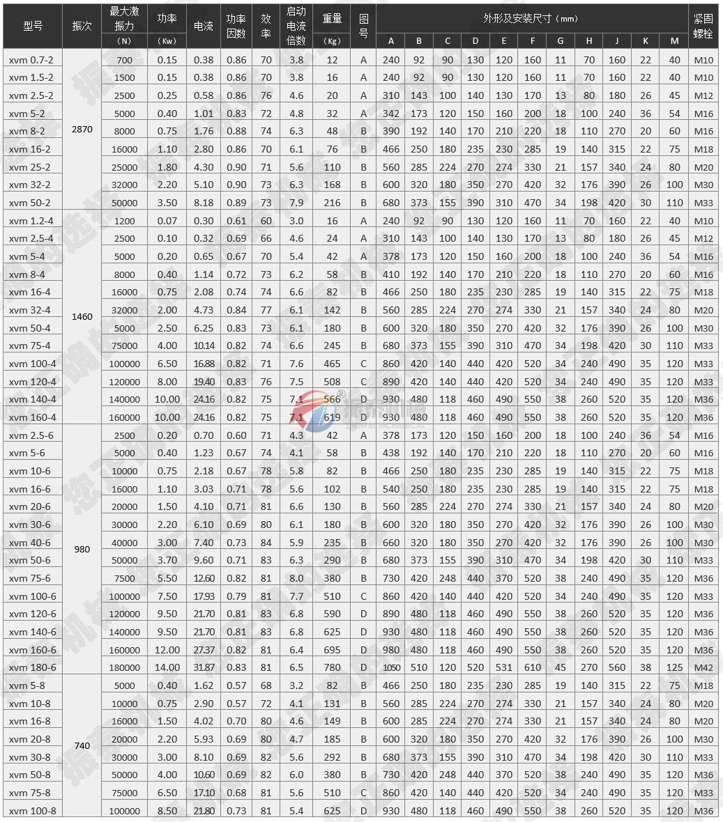 XVM振动电机技术参数 点击查看大图