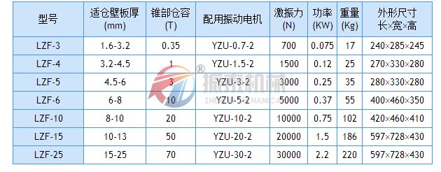 仓壁振动器技术参数