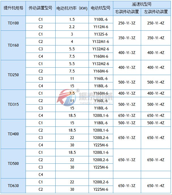 斗式提升机驱动配置表