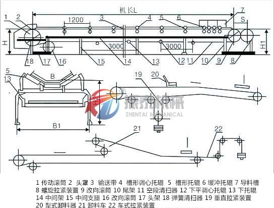 DT带式输送机结构简图