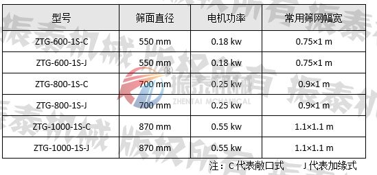 油漆涂料过滤筛型号参数表