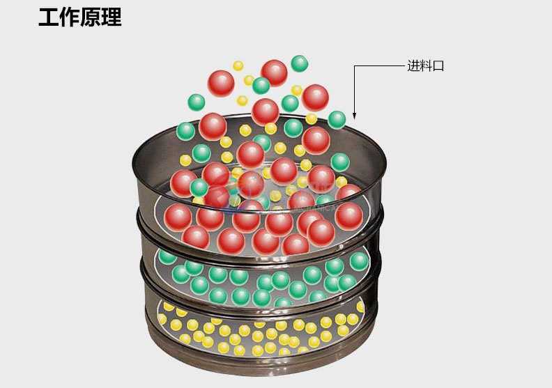 检验筛