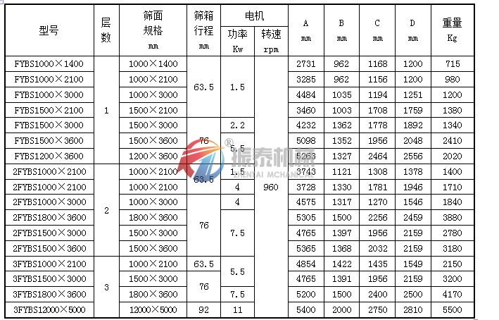 方摇摆筛技术参数