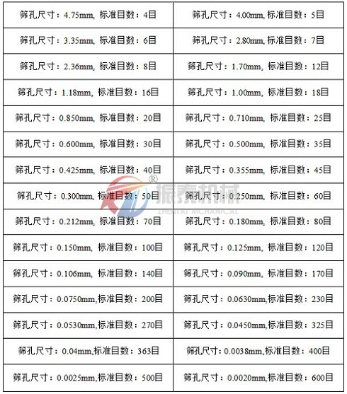 筛网目数对照表