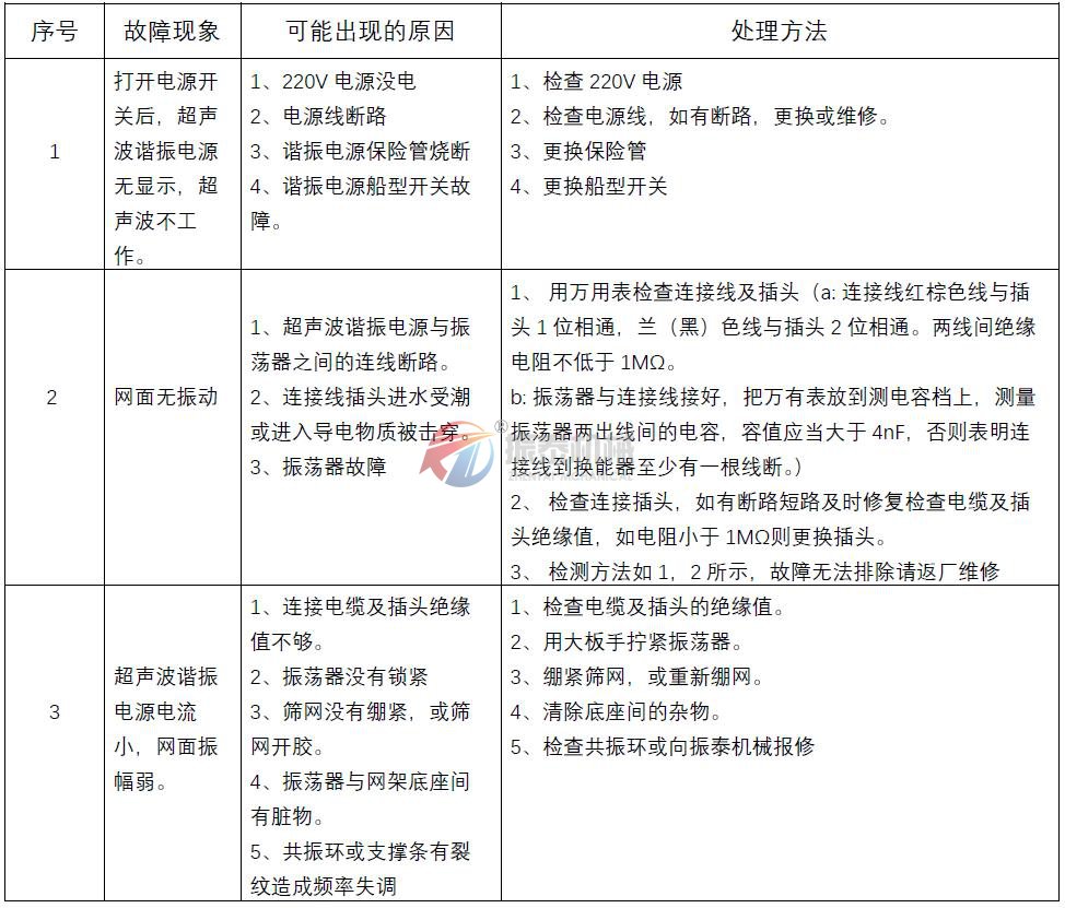 超声波谐振电源出现故障解决